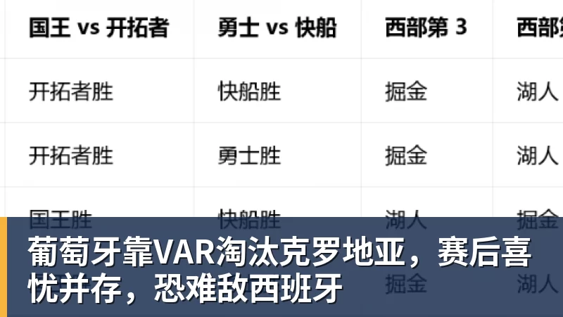 葡萄牙靠VAR淘汰克罗地亚，赛后喜忧并存，恐难敌西班牙