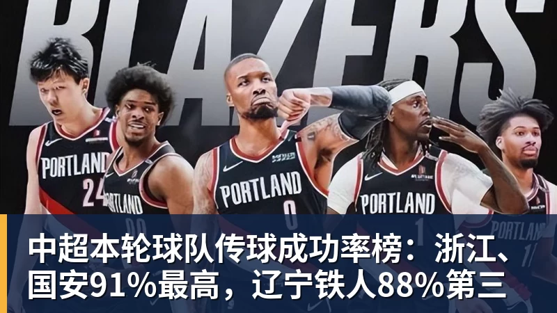 中超本轮球队传球成功率榜：浙江、国安91%最高，辽宁铁人88%第三