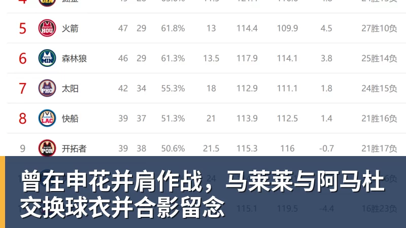 曾在申花并肩作战，马莱莱与阿马杜交换球衣并合影留念