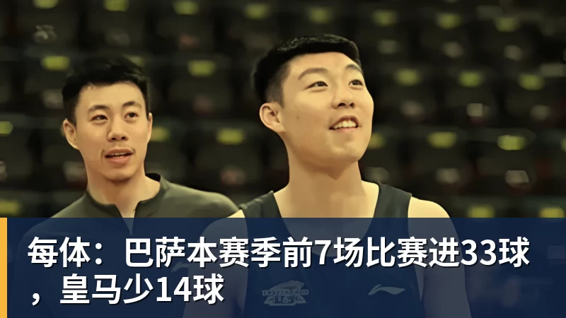 每体：巴萨本赛季前7场比赛进33球，皇马少14球